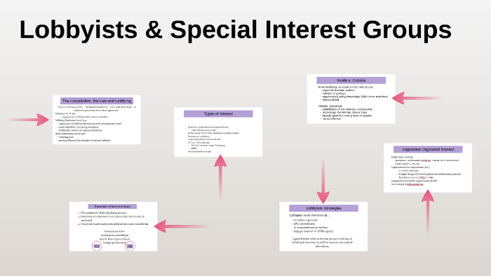 lobbyists-special-interest-groups-by-brandon-davis-on-prezi