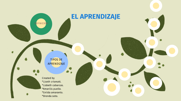 EL APRENDIZAJE by liceth crismatt serra on Prezi