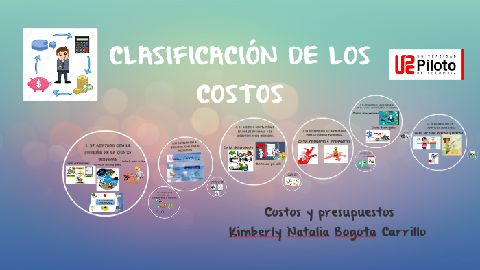 CLASIFICACIÓN DE LOS COSTOS By Natalia Carrillo On Prezi