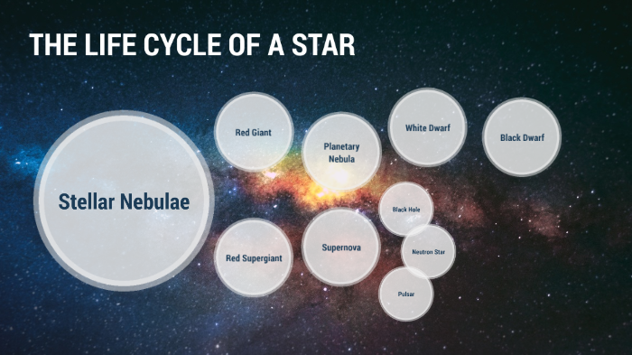 Life Cycle of a Star by Thomas Liang on Prezi