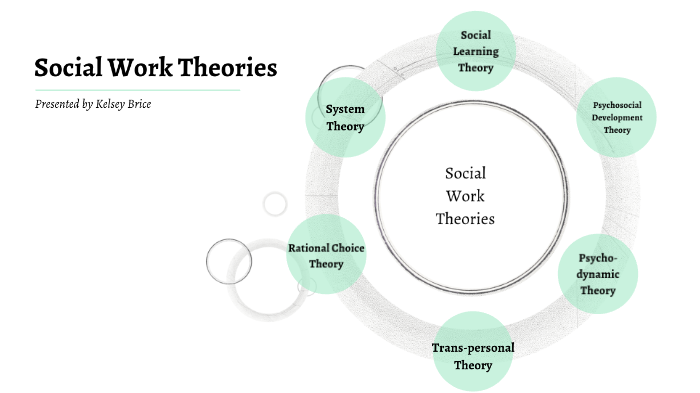 social work research theories