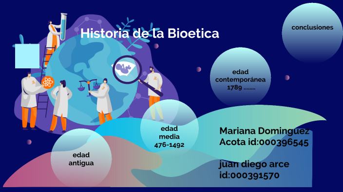 Historia De La Bioetica By Mariana Domínguez On Prezi 1228