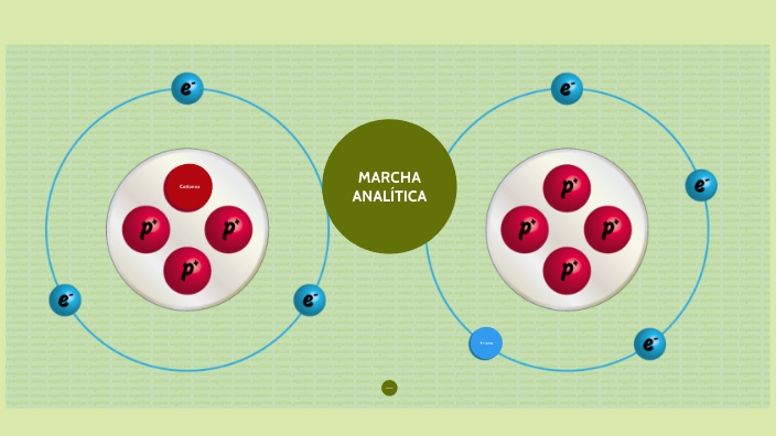 Marcha Analítica De Cationes Y Aniones By Renzo Vargas Avalos On Prezi