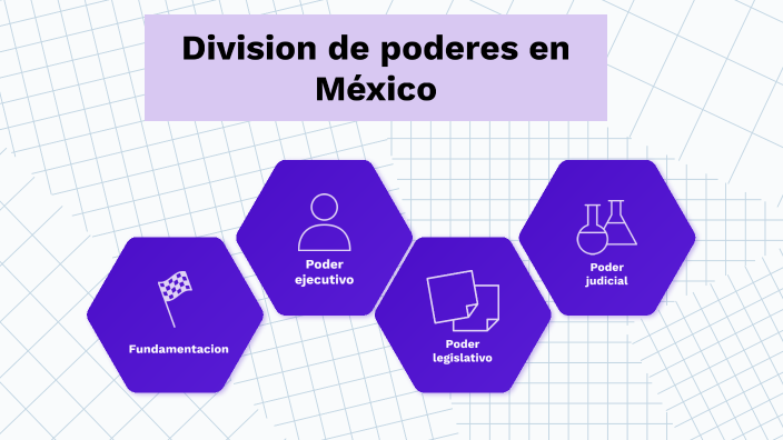 Division De Poderes En Mexico By Monserrath Gonzalez Magana On Prezi 0098