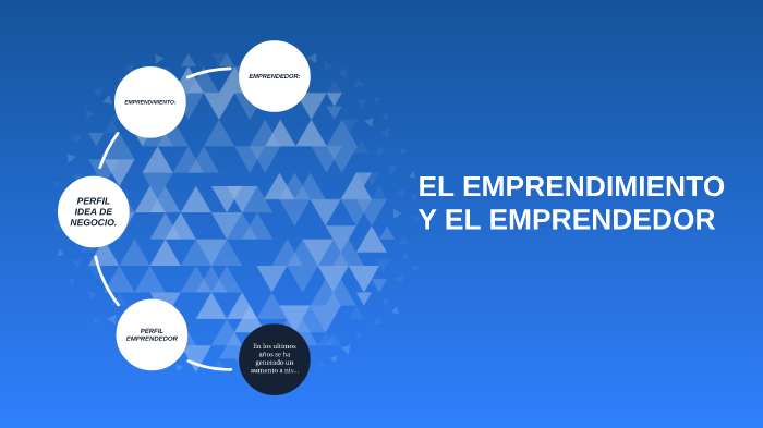 El emprendimiento y el emprendedor by Pablo Gaviria on Prezi