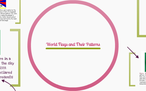 World Flags Patterns by Sarah Smith on Prezi