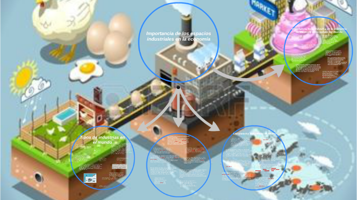 Importancia De Los Espacios Industriales En La Economia