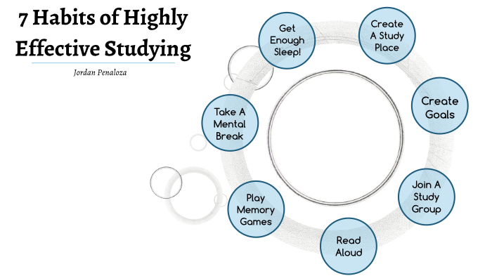 7 Habits of Highly Effective Students by Jordan Penaloza on Prezi