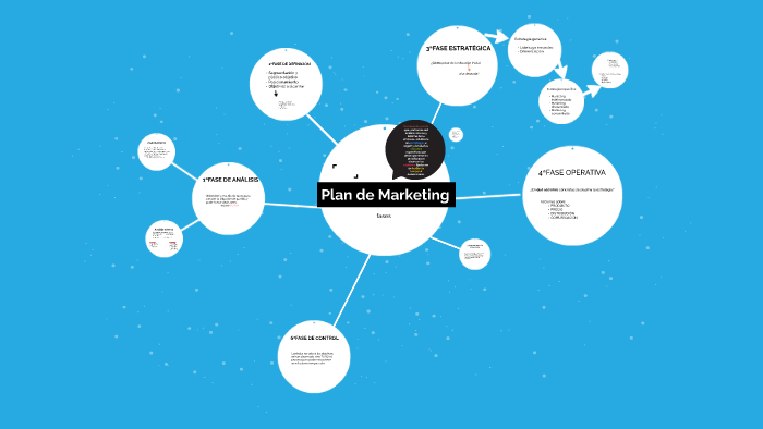 Plan de Marketing by Leire Bustingorri Basaguren on Prezi
