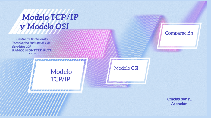 MODELOS TCP/IP Y MODELO OSI by Ruth Ramos Monterd on Prezi
