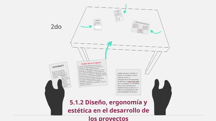 5.1.2 Diseño, ergonomía y estética en el desarrollo de los proyectos by