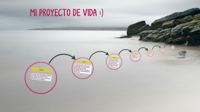 MI PROYECTO DE VIDA :) by luisa montoya on Prezi