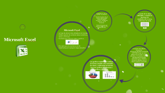 Microsoft Excel by Airam Cabrera Pérez on Prezi