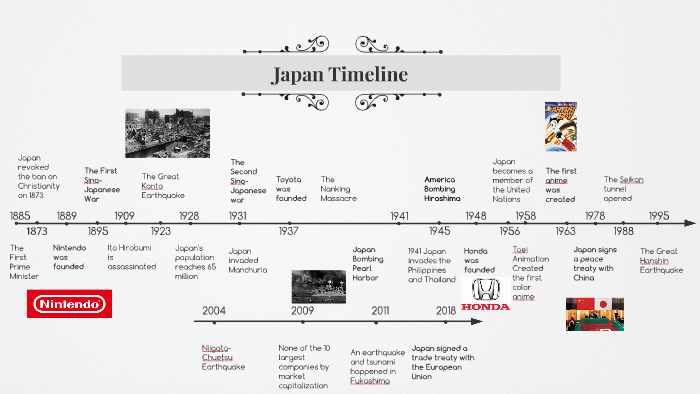 A Historical Timeline Of Japan 1984 Infographic - vrogue.co