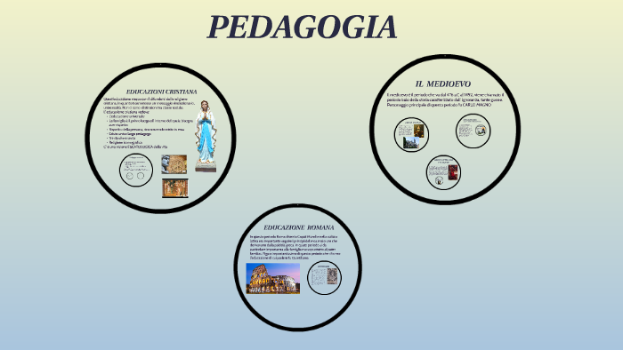 scienze umane del biennio by jennifer oliver on Prezi