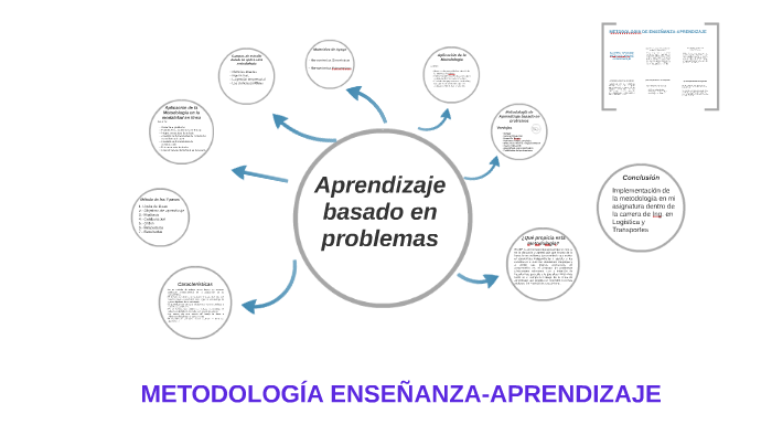 METODOLOGIA DE ENSEÑANZA-APRENDIZAJE By Jose Antonio Calderon Acevedo ...