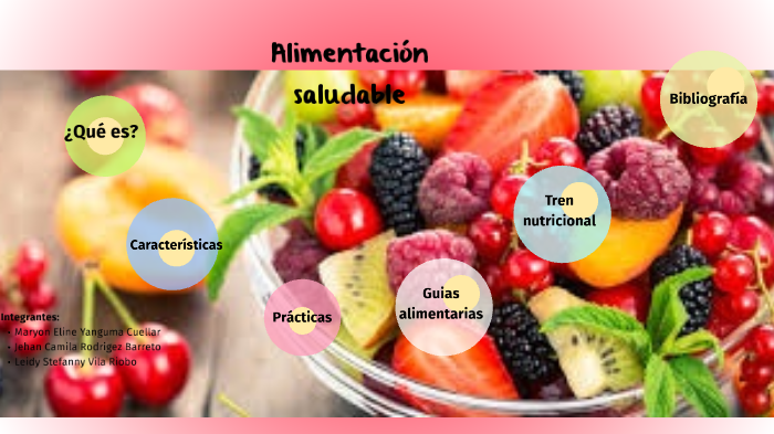alimentación saludable by jehan camila Rodriguez Barreto on Prezi