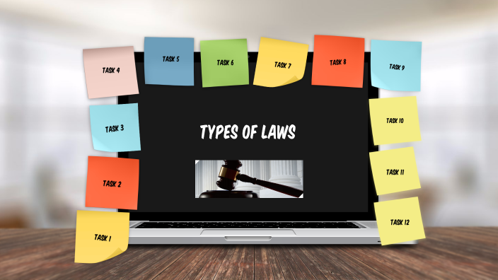 Types of Laws by Mr Cato on Prezi
