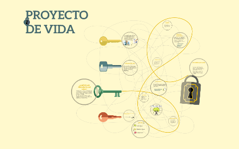 PROYECTO DE VIDA by Andrea Paez on Prezi