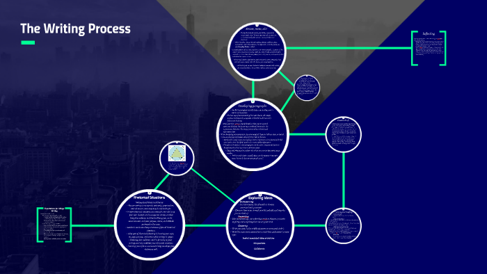 The Writing Process by Tucker Smith on Prezi