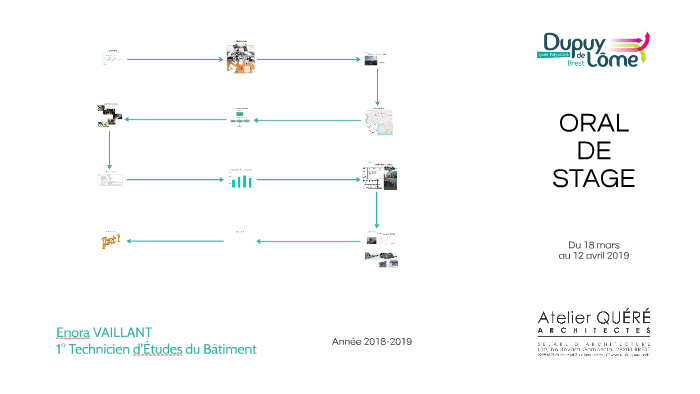 Oral de stage (Atelier Quéré) by Projets d'Estime on Prezi