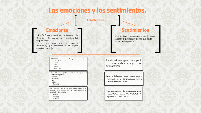 Las emociones y los sentimientos. by Laura Muñoz