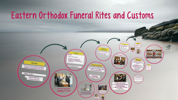 Orthodox Rites Types Eastern Orthodox Funeral Rites and Customs by Uzzielita Bell on Prezi