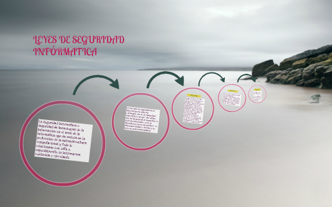 LEYES DE SEGURIDAD INFORMATICA by Moisezzs Abraham Dahimondd on Prezi