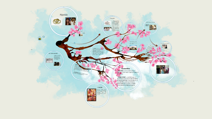 Bigamia by Tania Gutierrez on Prezi