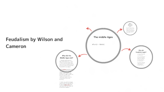 Feudalism by Wilson and Cameron by Wilson Frankhouse on Prezi