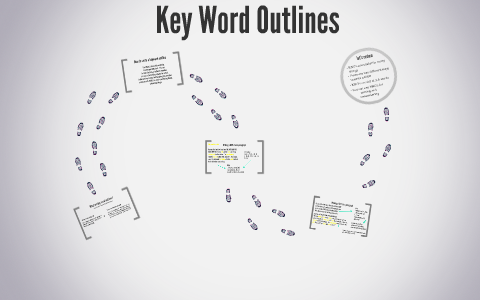 Featured image of post What Is A Keyword Outline Use this outline to examine your main points visually to check whether you have enough but not too an abbreviated version of the formal outline and it is what you use when you give your speech