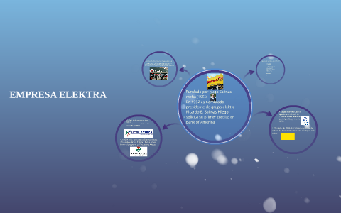 EMPRESARIO MEXICANO by on Prezi
