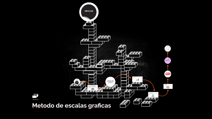 Metodo De Escalas Graficas By Maria Jose Bonilla Herrera 9396