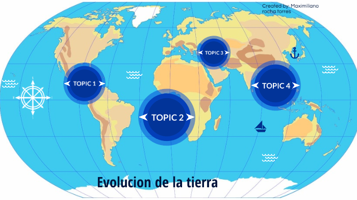 Evolucion De La Tierra By Maximiliano Rocha Torres 6418