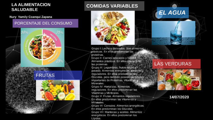 ALIMENTACIÓN SALUDABLE by nury coanqui on Prezi