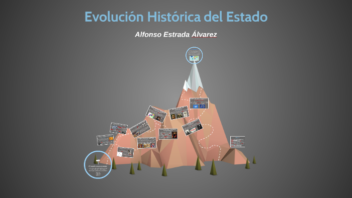 Diagrama Evolucion Historica Del Estado Gambaran 4107