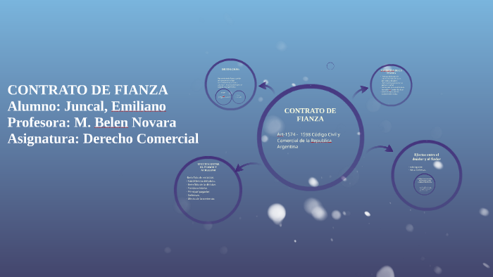 CONTRATO DE FIANZA by Rochy Diaz on Prezi