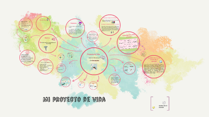 Proyecto de Vida by Luisa Maria Gonzalez on Prezi
