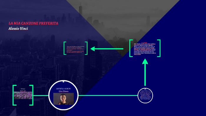 LA MIA CANZONE PREFERITA by 3as scientifico on Prezi