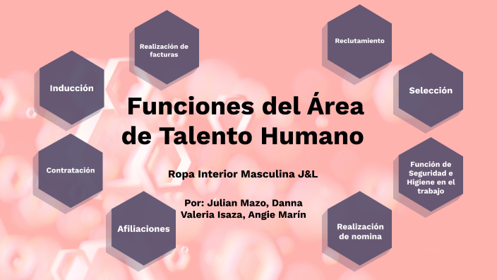 Funciones Del área De Talento Humano By Loren Marin On Prezi
