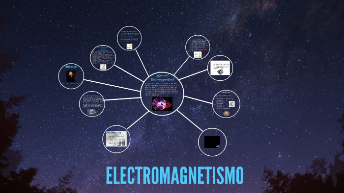 ELECTROMAGNETISMO by