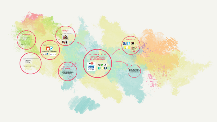 LA INFLUENCIA DE LAS REDES SOCIALES EN LA SOCIEDAD by CAROLINA DEL ...