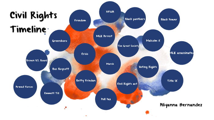 Civil Rights by Aliyanna Hernandez on Prezi