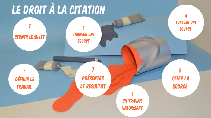 Le Droit A La Citation By Driss Bouk