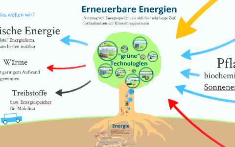 Erneuerbare Energien by Clemens Lehner