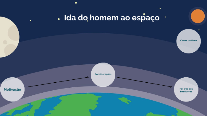 Ida a lua by Sarah Rodrigues on Prezi