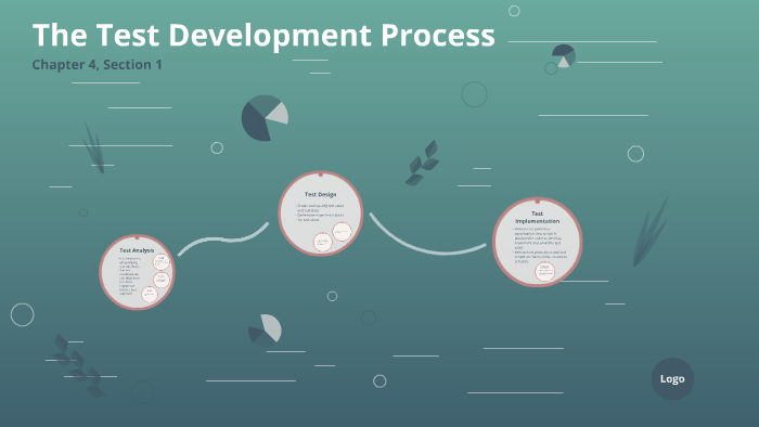 The Test Development Process by Maher Malaeb on Prezi