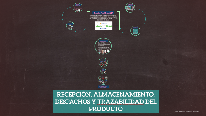 RECEPCIÓN, ALMACENAMIENTO Y DESPACHOS DE MATERIA PRIMA By On Prezi