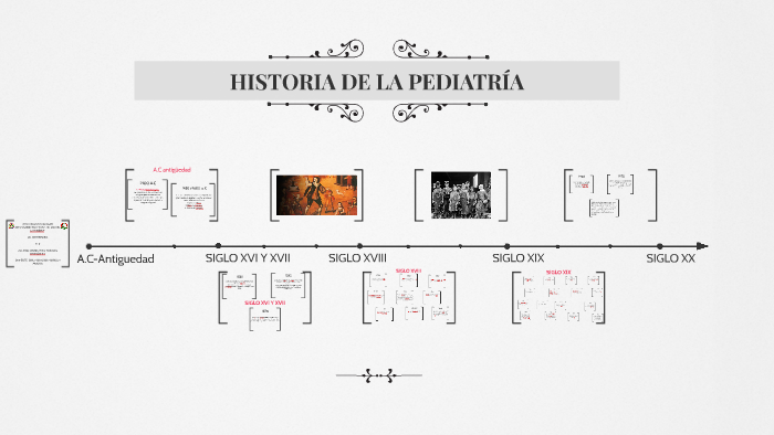 HISTORIA DE LA PEDIATRÍA by jannia itzel on Prezi
