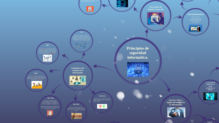 Principios de seguridad informatica. by Carlos Joel Rodriguez Mares on ...